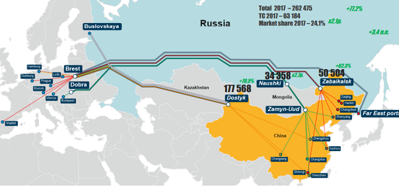 перевозка грузов в Китай через Россию и Беларусь